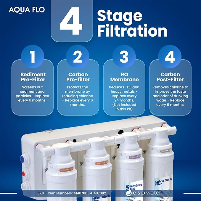 Aqua Flo Platinum QCRO RO Filter Replacement Kit – Improves Taste by Reducing Chlorine & Odors, Cost-Effective Filtration, Membrane Sold Separately