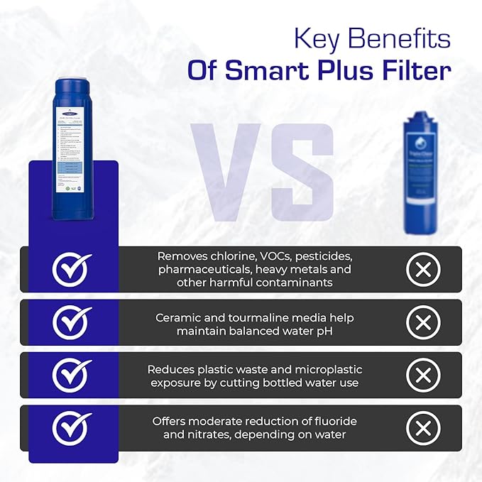 Crystal Quest SMART Replacement Filter | 2-7/8" x 20" Cartridge | 80,000 Gallons Capacity | Advanced Multistage Filtration