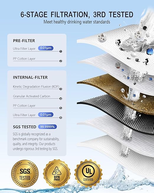 Camping Water Filter – Water Filtration System Survival with 0.01 Micron, 6-Stage Portable Water Filter, Electric Emergency Water Purifier with SOS Light for Hiking, Travel, Backpacking – Green