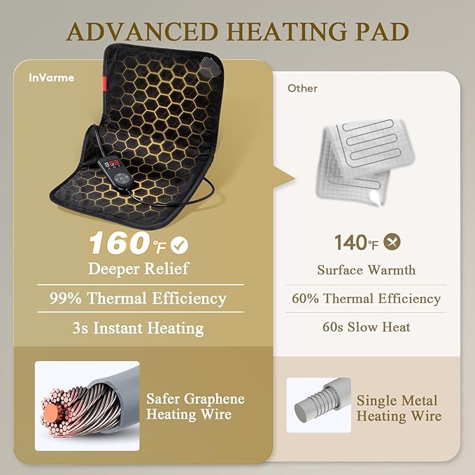 Extra Hot Heating Pad: 2X Graphene Max 160℉ Electric Heating Pad for Back Neck Shoulders Leg - Fast Deep Relief for Men Father Husband in Winter - 4H Auto Off 12" x 24"