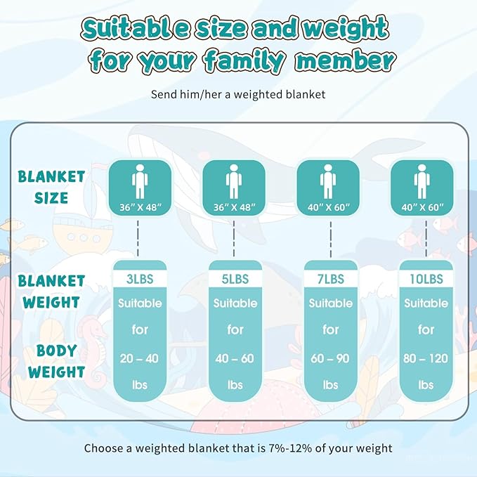 Teal Weighted Blanket Kids 10lbs, 40"x60", Twin Size Cooling Heavy Throw Blanket for 80-120lbs, Microfiber Soft Thick Big Blankets Weighted Comforter Gift for Sleeping
