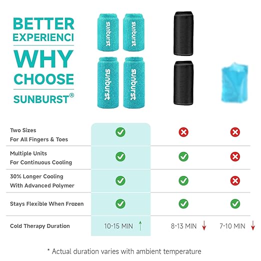 4PCS Finger and Toe Cold Gel Ice Pack,Lasting Cold Compress,Reusable Non-Toxic Finger Compression Sleeve Therapy for Finger and Toe Injuries,Arthritis,Swelling,Tendonitis,Gout or Sprain