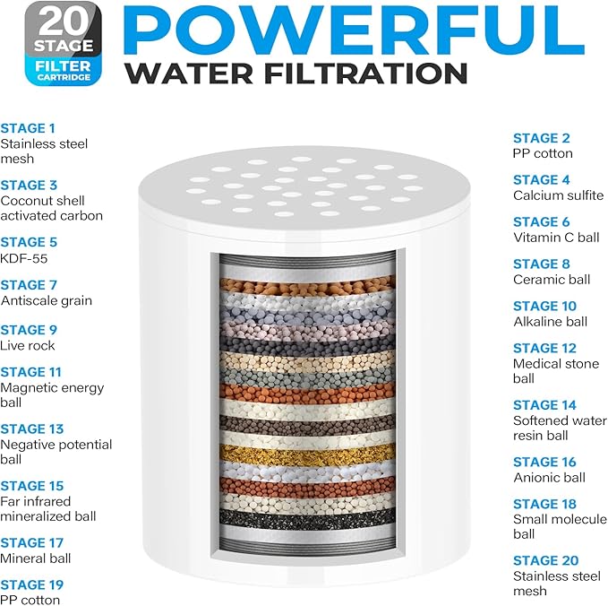 Upgrade Shower Filter,20-Stage Shower Head Filter with 2 Replaceable Filter Cartridges,High Output Shower Water Filter for Removing Chlorine and fluoride-Oil Rubbed Bronze