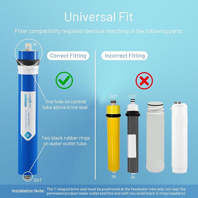 50 GPD RO Membrane Filter Replacement, Universal 11.75" x 1.75" Reverse Osmosis Membrane Element for Residential Undersink RO Drinking Water Filtration System (50 GPD)