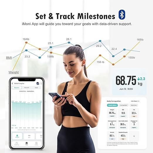 Smart Scale for Body Weight Scale with Body Fat BMI Muscle, NUTRI FIT Digital Bathroom Scale Bluetooth Composition Analysis Sync App, 17 Metrics High Accuracy for Weight Loss, 7-in-1 Large VA Display