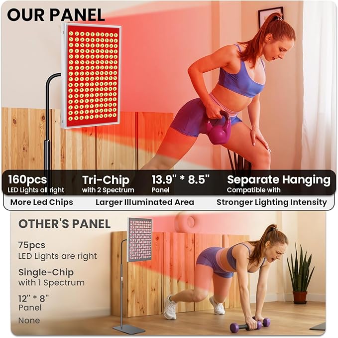 SAVILER® Red Light Therapy for Face & Body, 160 Dual-Wavelength LEDs Red Light Lamp Panel with Stand, 660nm 850nm Near Infrared Redlight Therapy Device for Home Skin Muscle