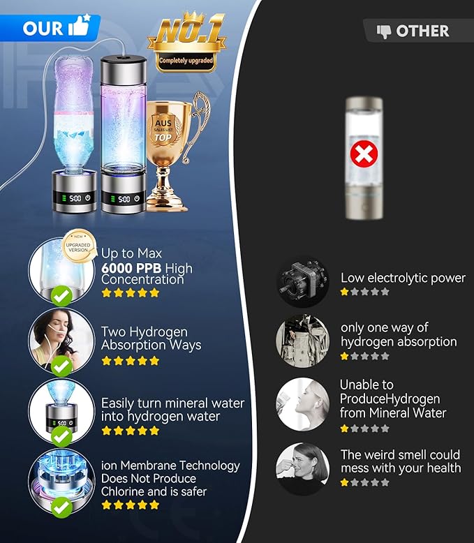 4.0 Upgrade Hydrogen Water Bottle & Hydrogen Absorption 【SGS Certification - 5000PPB】【NO.1-100% Odorless】 Hydrogen Water Bottle - 2025 SPE PEM Technique, Double Hydrogen Content 2PCS