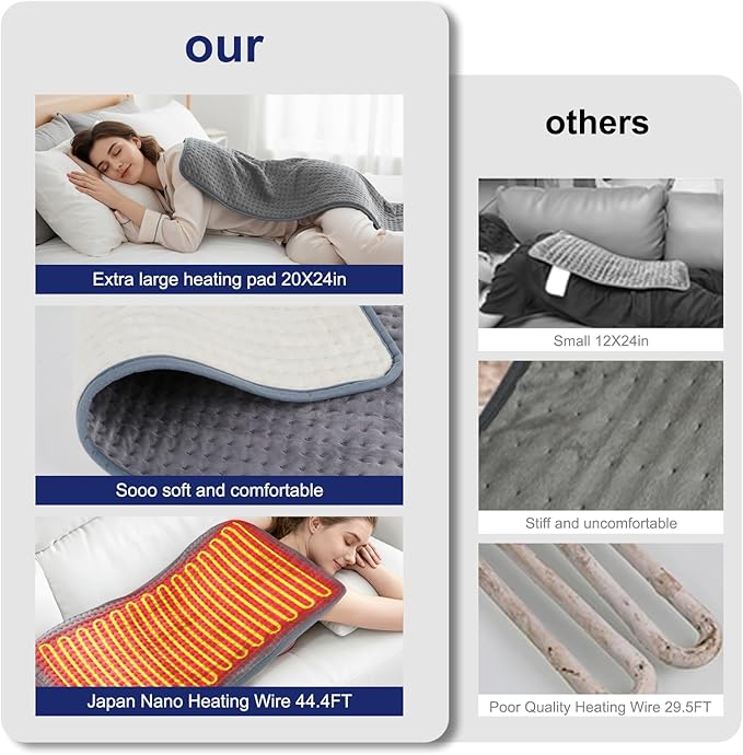 Large Heating Pad,20"x40" Extra Large Heating Pad for Back Pain Relief Electric Heating for Period Cramps Neck Shoulder Knee Pain Relief Moist/Dry Heat Auto Shut Off 10 Heat Setting Machine Washable