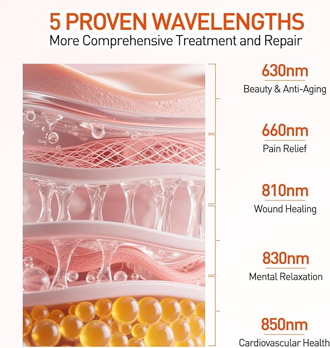 Red Light Therapy Panel 5 Wavement 60 Dual Chip LEDs 630+660+810+830+850nm Red and Near Infrared Lamp Therapy Device 100W with Timer & Stand for Body Pain Relief Face Skin Health Sleep White