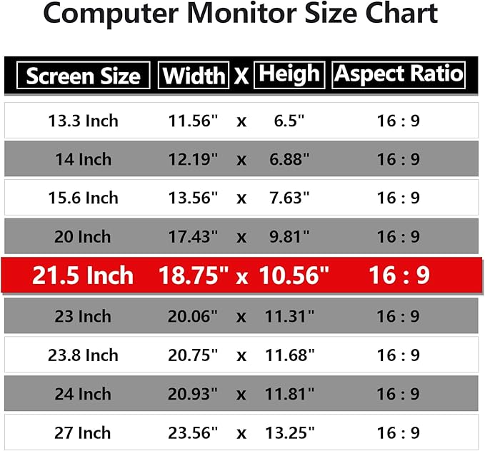 [2 Pack] 21.5 Inch Computer Privacy Screen Protector for 16:9 Widescreen Monitors-Anti-Glare & Blue Light Filter,Anti-Spy Film,Reduces Eye Strain (Fits Most Desktop Screens)