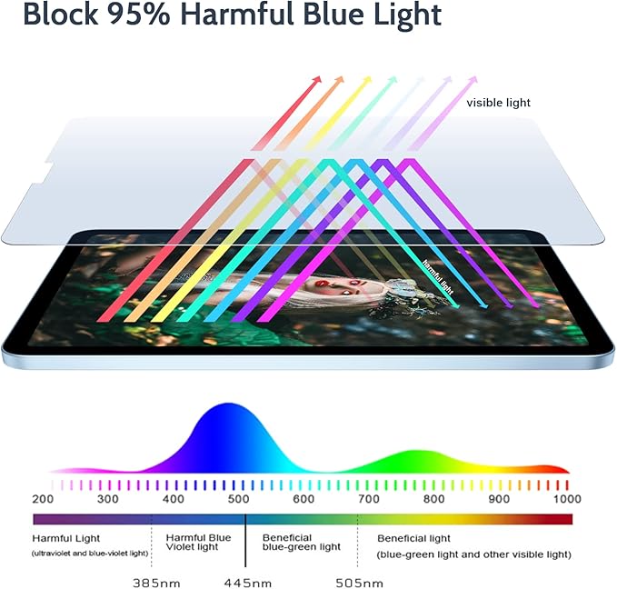IPROKKO 2 Pack Anti Blue Light Screen Protector Compatible with iPad 9/8/7 Generation (10.2-Inch, 2021/2020/2019 Model),iPad 10.2 Inch HD Clarity iPad Matte Eyes Protection, Anti Glare and Bubble Free