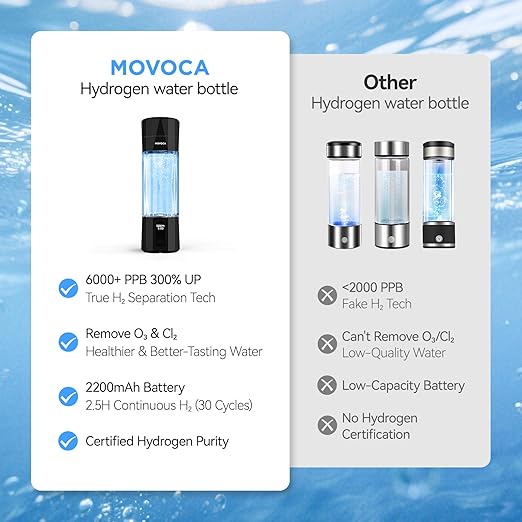 Upgrade Hydrogen Water Bottle, Up to 6400PPB Hydrogen Water Generator -SPE PEM Tech, 7OZ Food-Grade PC Hydro Water Machine, Health Care Gifts for Husband, Wife, Family, Friends, Travel