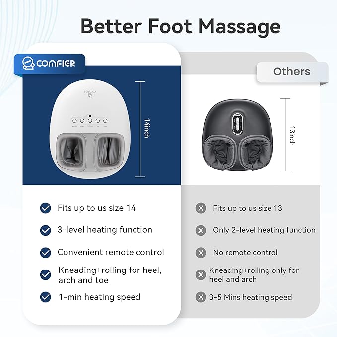 COMFIER Shiatsu Foot Massager with Heat, Kneading and Vibration Heated Foot Feet Massager for Neuropathy Plantar Fasciitis