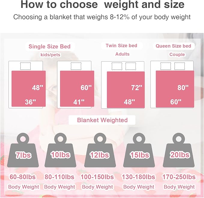 Aemicion Strawberry Pink Weighted Blanket for Kids Gilrs,Cozy Sherpa Fleece Heavy Blanket 10lbs,48"x72" Twin Size Weighted Throw Blanket, Machine Washable