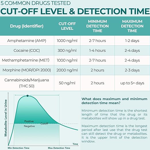 Easy@Home 5 Panel Instant Drug Test Kits - Testing Marijuana (THC), COC, OPI 2000, AMP, MET/mAMP- Urine Dip Drug Testing -#EDOAP-254 5 Pack - #EDOAP-254