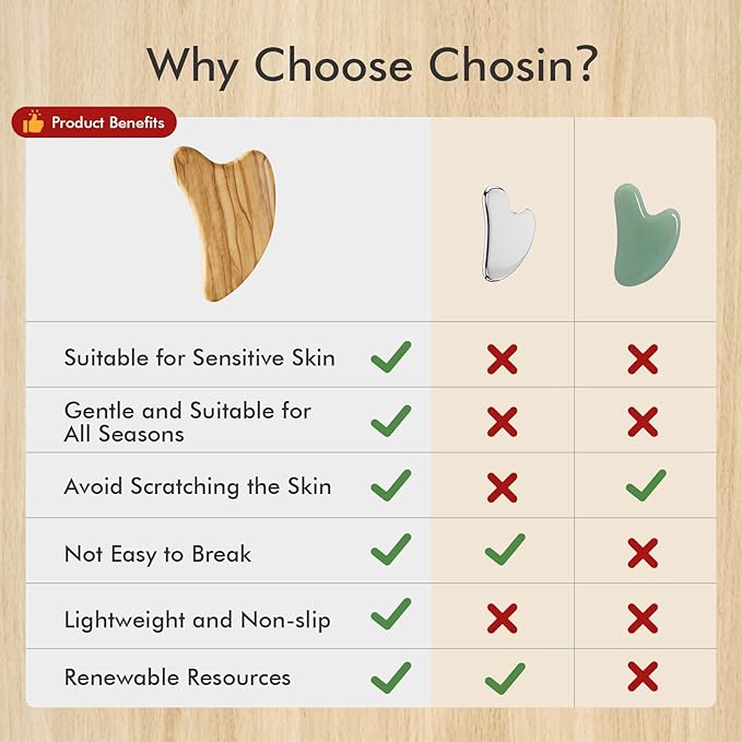 CHOSIN Gua Sha Tool for Face & Body: Face Massager Tool for Lymphatic Drainage - Jaw Lifting & Anti-Aging, Relieve Pain for Women Men Self Care Gift (Olive Wood)
