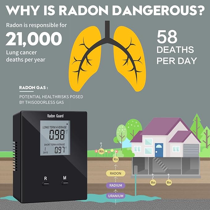 Home Radon Detector, Portable Radon Tester, Long and Short Term Monitor, Monitor Your Home Radon Level, Prevent Radon Exceed, Powered by Rechargeable Battery, Black