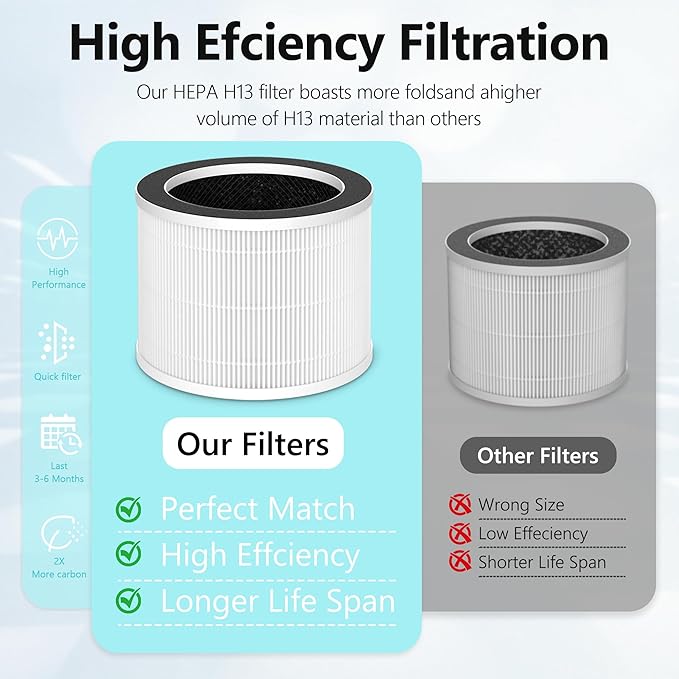 Replacement Filter for Sterra Moon Air Purifier, 3-in-1 True HEPA-13 Filtration System for Pet Hair, Odors, Smoke, Dust