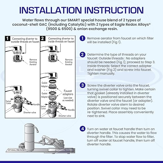 Classic Countertop Water Filter System, Smart Plus (30,000 Gallons, White)