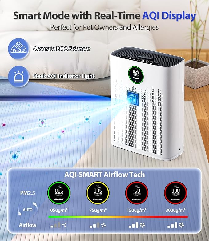Smart Air Purifier for Home Large Rooms, with WiFi Control, Covers Up to 2400 Ft², Smart Mode, AQI Display, 22dB Sleep Mode & Aromatherapy, HAP603WF, White