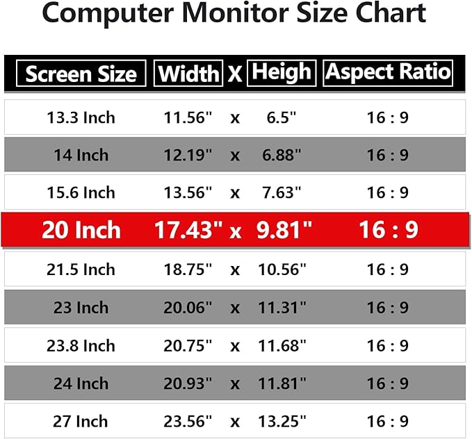 [5 Pack] 20 Inch Computer Privacy Screen Protector for 16:9 Widescreen Monitors-Anti-Glare & Blue Light Filter,Anti-Spy Film,Reduces Eye Strain(Fits Most Desktop Screens)