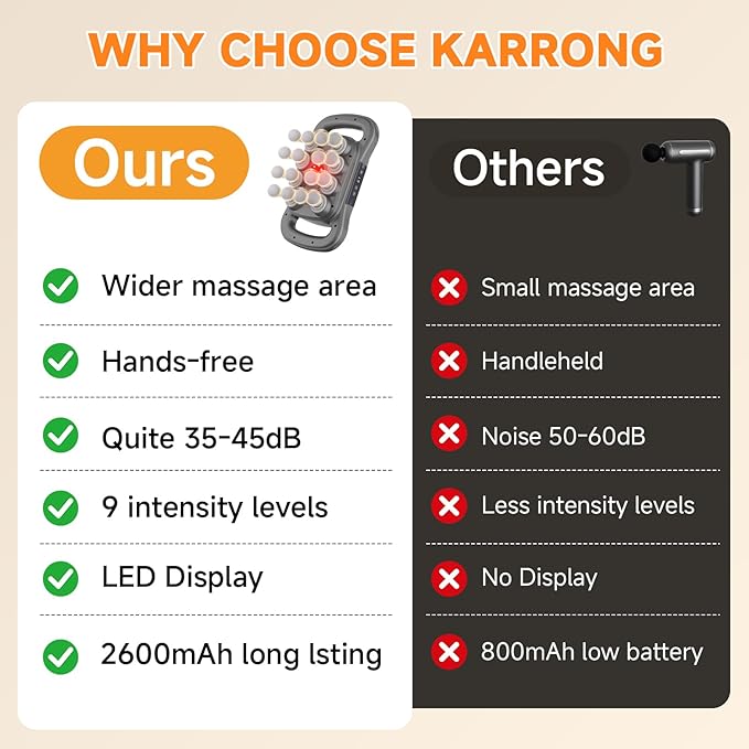 Karrong 16 Head Massage Gun Deep Tissue, Electric Back Massager Tool Cordless Neck/Shoulder/Leg/Foot/Arm/Body Massager for Pain Relief, 9 Levels & 9 Modes, Gifts for Men/Women/Mom/Dad