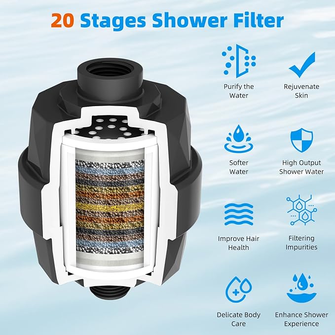 Hibbent Shower Filter for Hard Water, High Output Shower Head Filter to Remove Chlorine and Fluoride, 20 Stage Showerhead Filter with Vitamin C, Reduces Dry Itchy Skin, and Eczema, Matte Black
