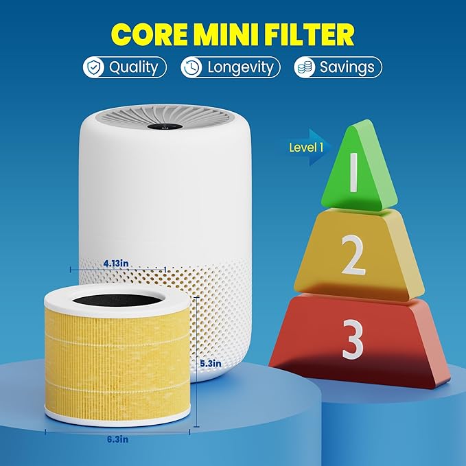 Core Mini Replacement Filter Compatible with LEVOIT Core mini-P Air Purifier, 3-in-1 Pre, H13 True HEPA, Activated Carbon Filtration System,Core Mini-RF,2 Filter & 10 Fragrance Sponge，Yellow