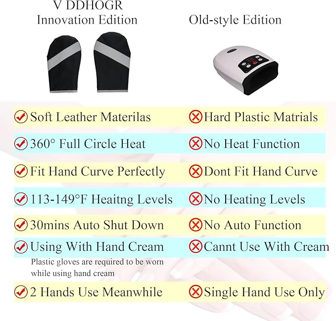 A Pair Electric Hand Massager Machine for Carpal Tunnel Pain Relief with 3 Modes Intensities 3 Heat Levels Fingers Massage,Birthday Gifts for Women Husband,Gifts for Women Men