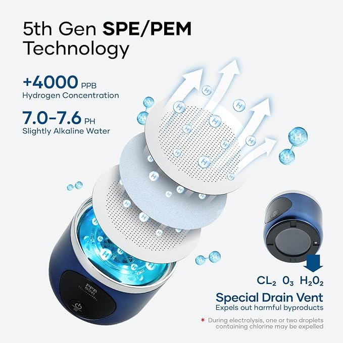 Hydrogen Water Bottle, BUZIO 4000ppb Hydrogen Water Bottles Generator Machine with Gen5 SPE/PEM Technology, Portable Athletic Performance Alkaline Water Bottle, with Dupont Membrane, OLED Display