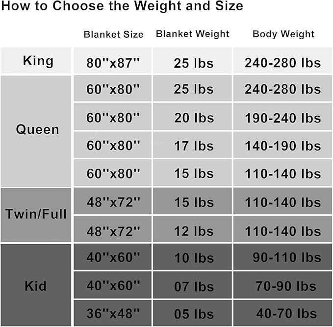Weighted Blanket Queen Size (Dark Grey, 60''x80'' | 25 lbs) Cooling Breathable Heavy Blanket with Glass Beads for Adults