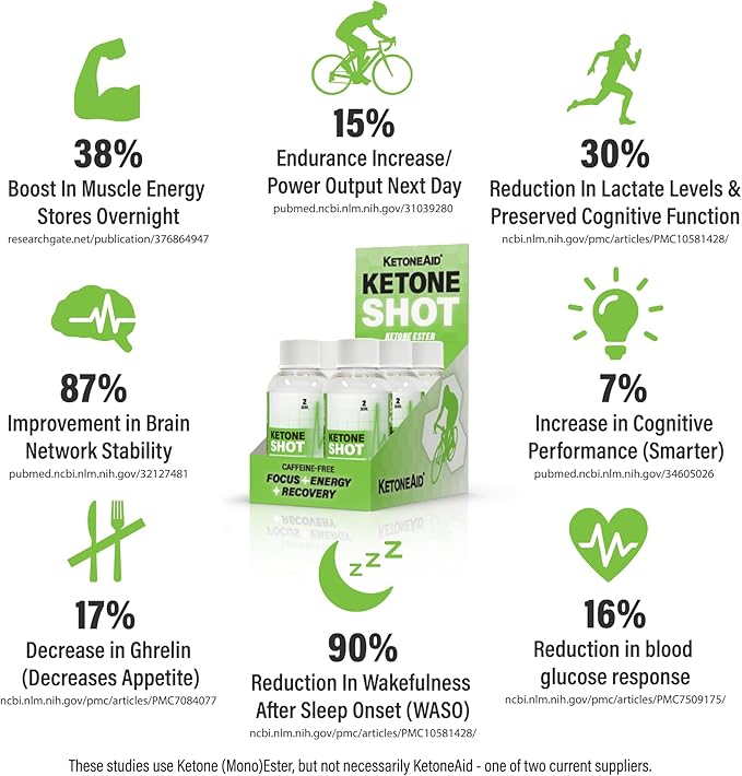 KetoneAid Ketone Shot | Ketone Ester Energy | No Sugar, No Caffeine (12 Count)