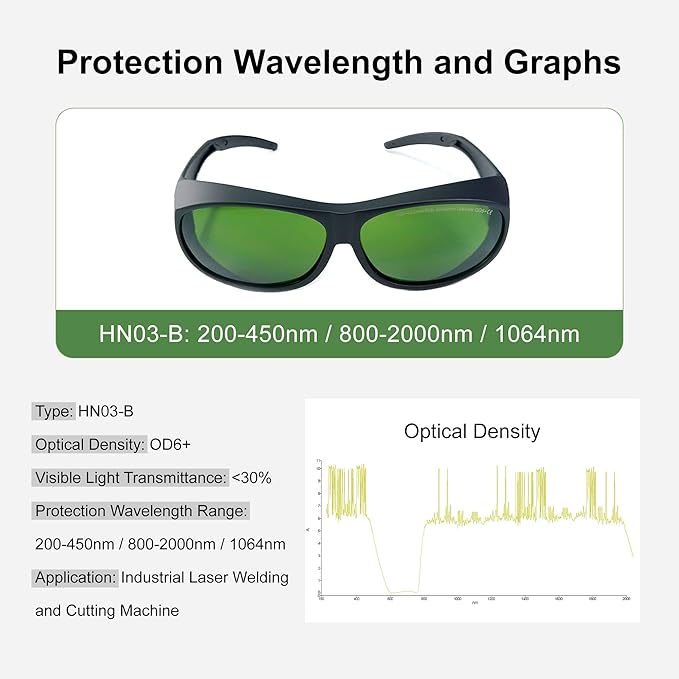 Laser Safety Glasses, OD6+ Eye Protection Goggles 200-450nm 800-2000nm 1064nm for IPL Fiber Laser Engraving Machine & Hair Removal