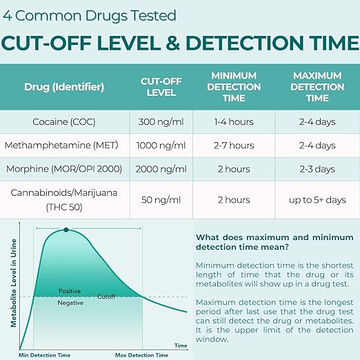 Easy@Home 10 Pack 4 Panel Instant Drug Test Kits - Testing Marijuana (THC), COC, OPI 2000,MET/mAMP - Urine Dip Drug Testing -#EDOAP-144