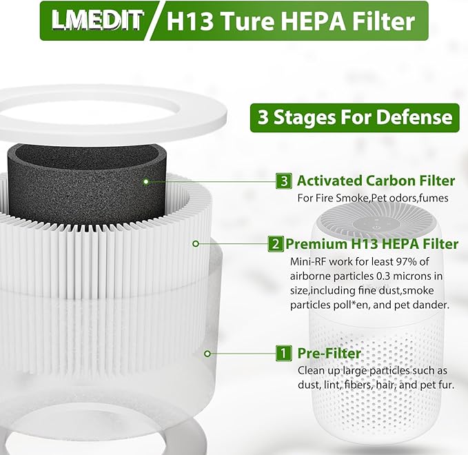 3 Pack Core Mini Replacement Filter for LEVOIT Core Mini Air Purifier, 3-in-1 H13 True HEPA Filter for Levoit Filter Replacement Core Mini-P/Core Mini-RF