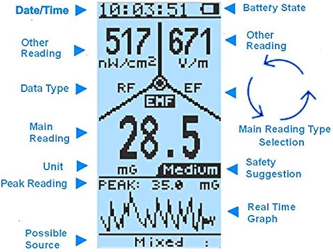 EMF Meter,Advanced GQ EMF-390 Multi-Field Electromagnetic Radiation 3-in-1 EMF ELF RF meter, 5G Cell Tower Smart meter Wifi Signal Detector RF up to 10GHz with Data Logger and 2.5Ghz Spectrum Analyzer