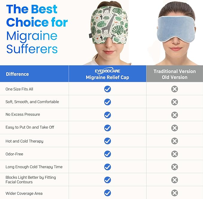Migraine Relief Cap, Reusable Headache Relief Cap with Hot & Cold Therapy, Soothing Headache Hat, Odorless Gel Ice Head Wrap for Tension, Stress, Sinus & Headache, Rainforest Style, 1Pc