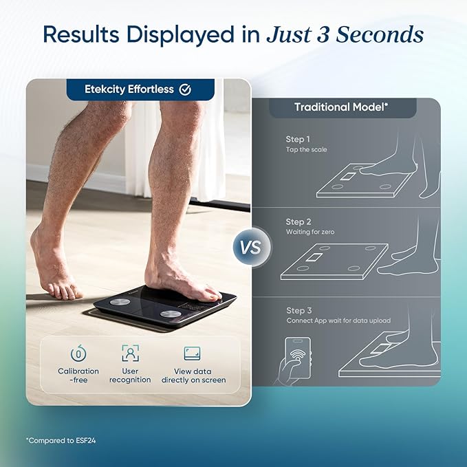 Etekcity Upgraded Smart Scale for Body Weight, FSA&HSA Eligible, Bathroom Digital Scale with BMI, Body Fat, Muscle Mass, 13 Metrics with a Large Display, Support Offline Mode and Apps Connection