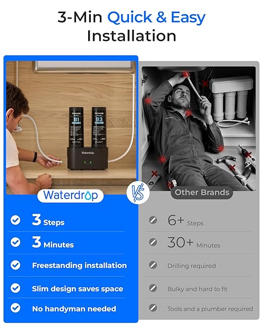 Waterdrop DLB Under Sink Water Filter, Reduces Chlorine, Chloramine, PFAS, Bad Taste, Under Sink Water Filtration System with Separate Faucet,Water Filter for Sink Faucet,Life Indicator, Quick Change