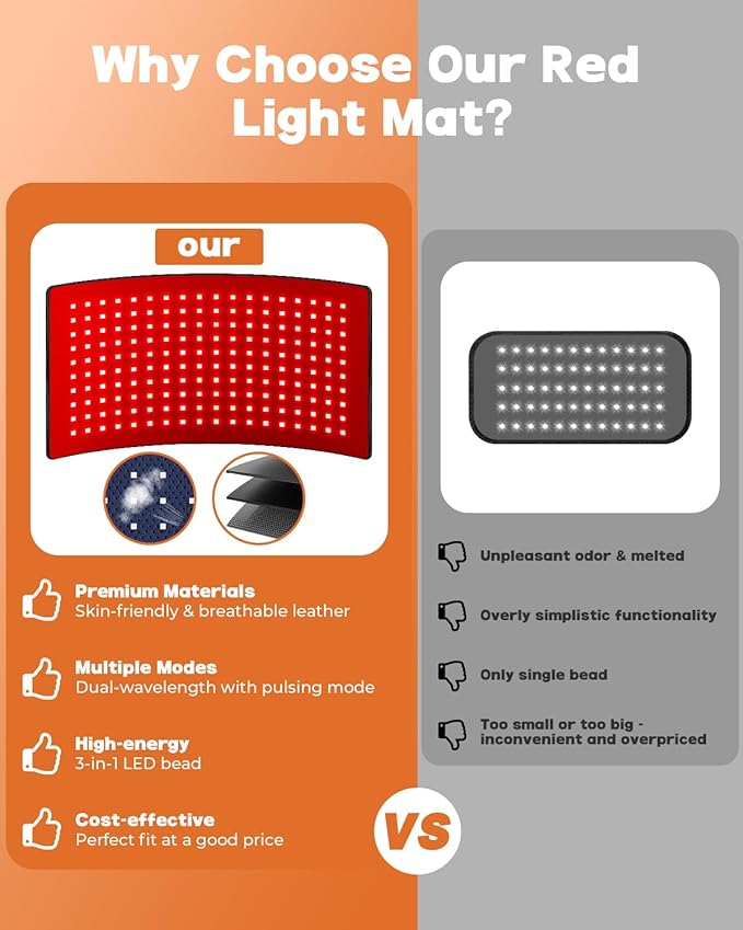 Red Light Therapy for Body, Large 24" x 12" Infrared Light Therapy Mat with Timer, 660nm 850nm Red Light Pad with 3 Modes & 5 Brightness Levels, Wearable, Ideal Gift for Women&Men(24"x12")