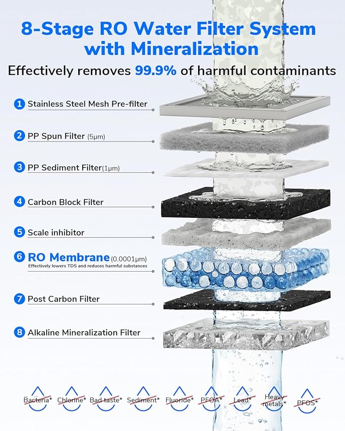 Ecoviva RO Filter Replacement Filter for MATE5