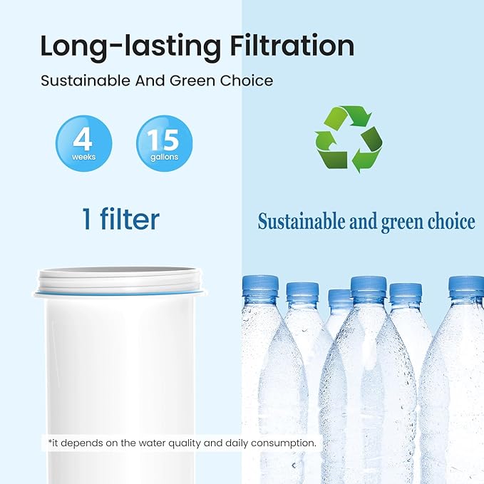 Water Filter Replacement for zero Pitchers and Dispenser,fit for ZR-001 ZR-004 ZP-006 ZR-017 ZS-008 Filters, Multi-Stage Filter System Reduce Lead, Chromium, PFOA/PFOS and TDS, 4pack,by Cobectal