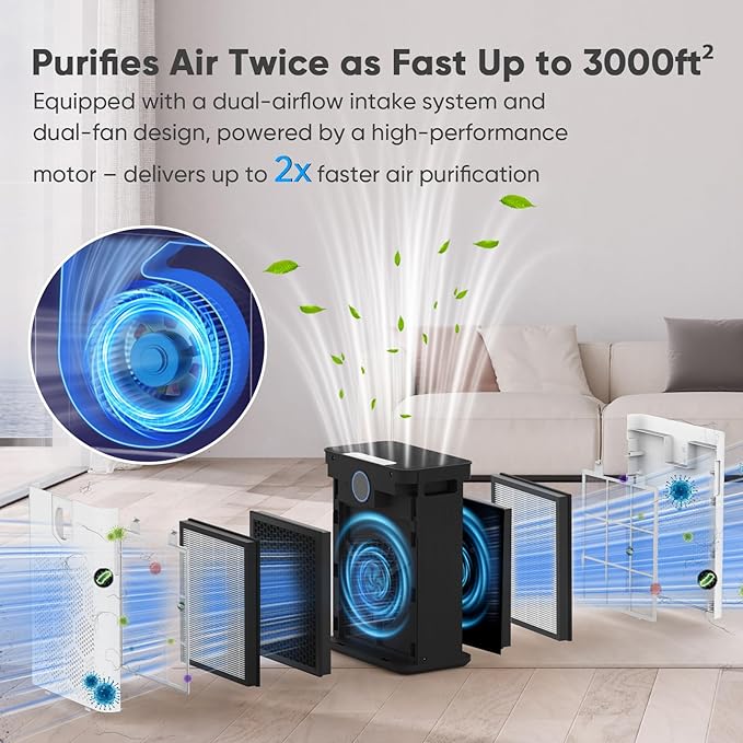 DAYETTE Air Purifiers for Home Large Room Up to 3000 Ft² with HEPA 14 Filter, Pet Air Purifier with Washable Prefilter for Bedroom, Air Cleaner for Smoke Dust Pets Hair Odor, White