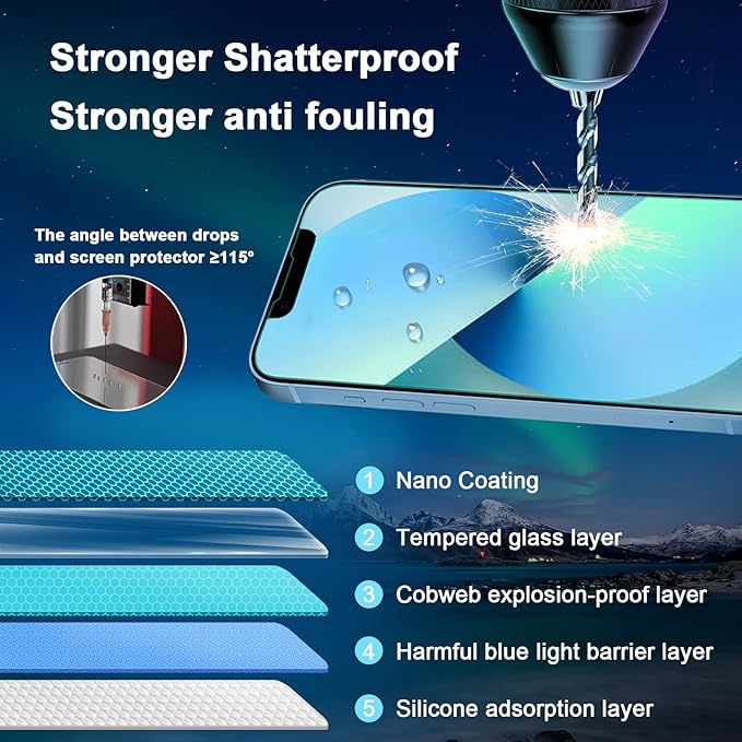 Blue Light Screen Protector for iPhone 13 mini (5.4-inch), Eye Protection,Tempered Glass Film, Scratch-Resistant, No Bubble with Easy Installation Kit, 2 Pack