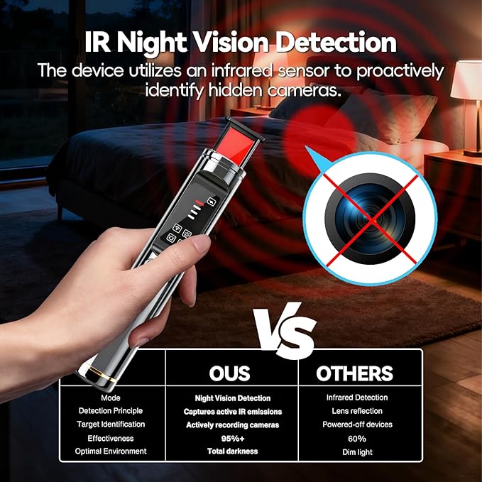 Hidden Camera Detectors, Upgraded AI Bug Detector Anti Spy Camera Finder, GPS Tracker Detector RF WiFi Signal Scanner Rechargeable,5 Working Modes for Hotel,Bathroom,Travel,Office,Car Black