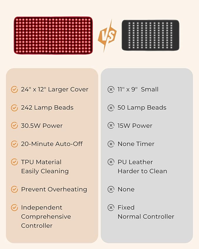 Red Light Therapy Mat, 24"x 12" Large Red Light Therapy Pad with Controller, 660nm & 850nm Near Infrared Light Therapy with Timer, Pulse Mode, 242 LED Beads, Back Shoulder Joint Pain Relief