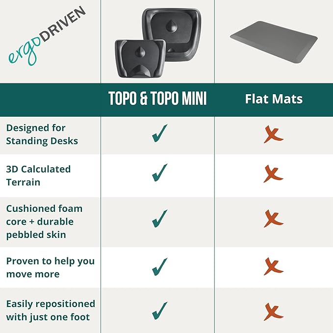 Topo Comfort Standing Desk Mat by Ergodriven | Not-Flat Anti-Fatigue Mat With Calculated Terrain | Office Accessories | Altostratus Grey