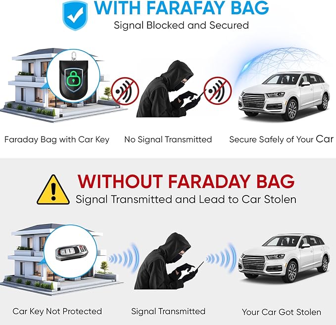 TICONN 2PK Faraday Bags for Car Keys Fob, 3.5''X5.0'' Faraday Cage Protector, Car RFID Signal Blocking, Anti-Theft Pouch Anti-Hacking Case Blocker (Black PU)