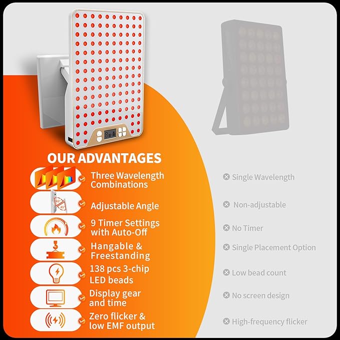 Red Light Therapy Device, Triple Chip Elite Grade LED Red Infrared Light Device with Near-Infrared Light 630nm,660nm 850nm, Ideal for Face & Body, 9 Adjustable Timer Settings, Adjustable Angle,White