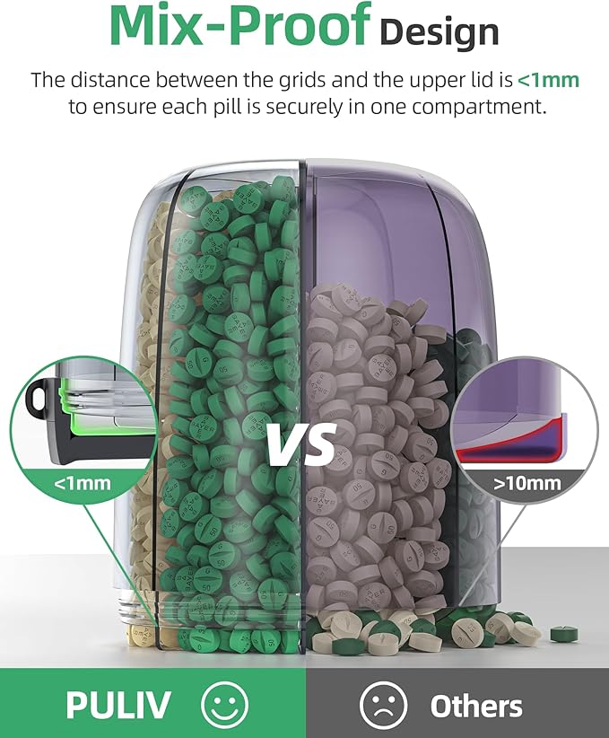 PULIV Large Pill Bottle Organizer, Supplement Organizer for Holding 6 Various Vitamins, Pill Box Case with Anti-Mixing & Wide Opening Design, Easy to Retrieve Meds, Includes 20 Pcs Stick-on Labels